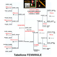 Clicca qui per ingrandire il tabellone femminile